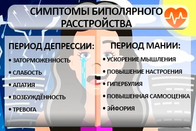 Лечение биполярного расстройства в Яровом