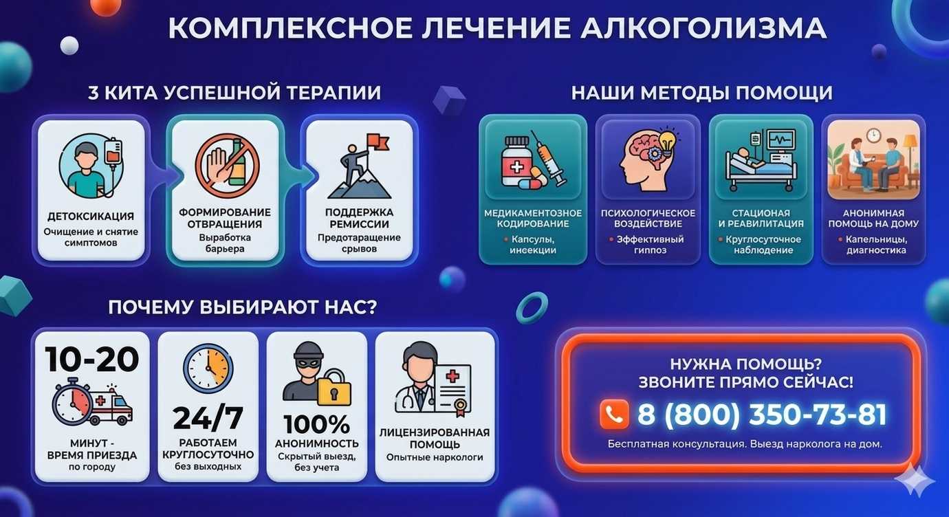 Инфографика о методах лечения алкоголизма в Яровом: детоксикация, кодирование и анонимная помощь на дому от клиники Похмельная служба.